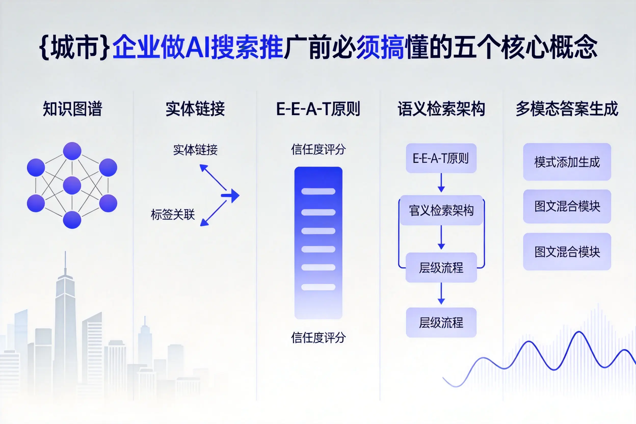 皋兰企业做AI搜索推广前必须搞懂的五个核心概念