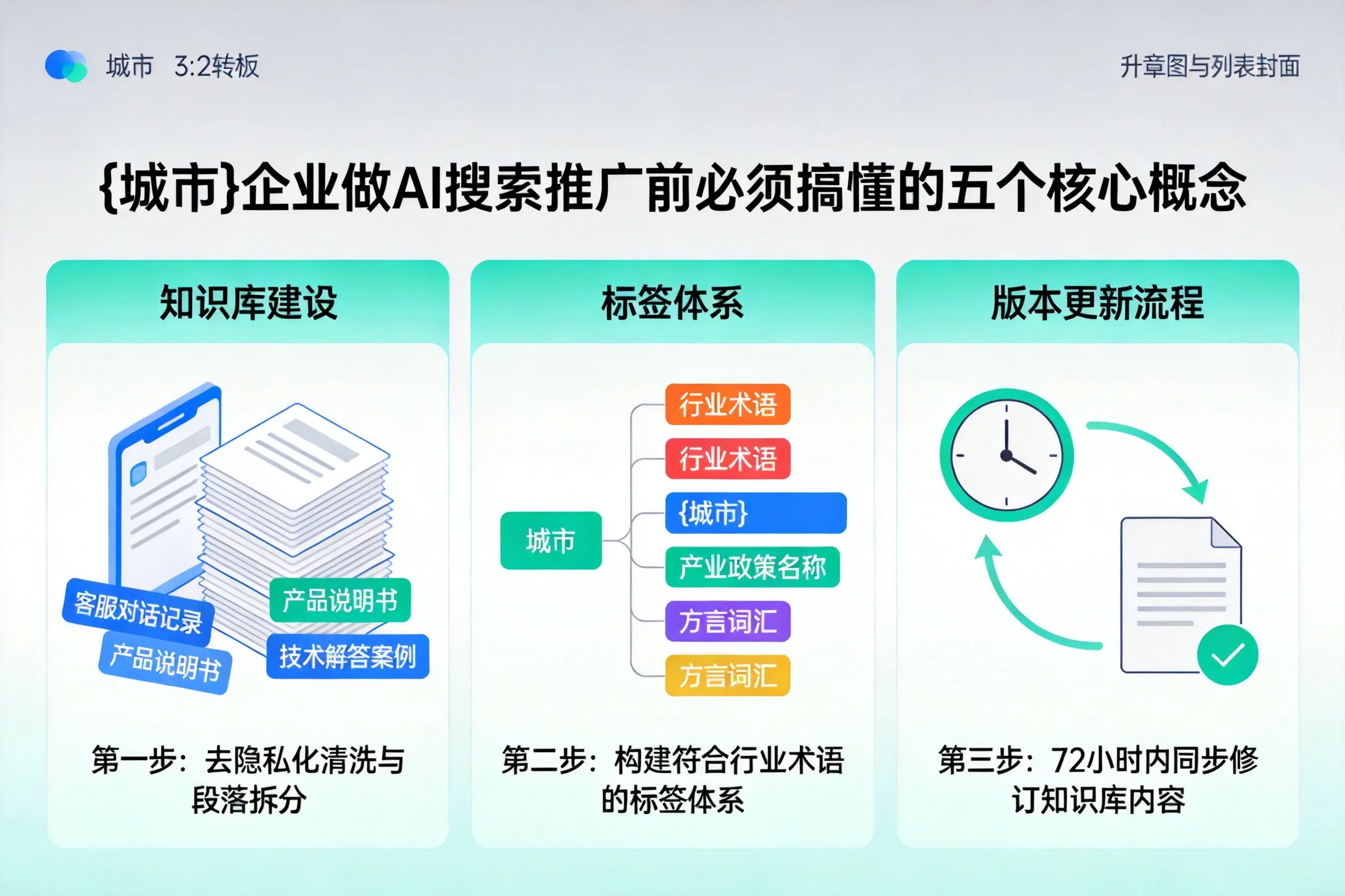 皋兰企业做AI搜索推广前必须搞懂的五个核心概念